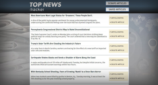 Top News Tracker